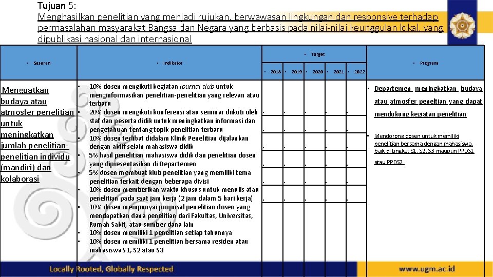 Tujuan 5: Menghasilkan penelitian yang menjadi rujukan, berwawasan lingkungan dan responsive terhadap permasalahan masyarakat