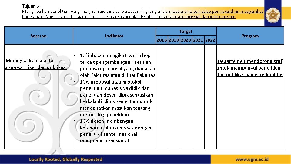 Tujuan 5: Menghasilkan penelitian yang menjadi rujukan, berwawasan lingkungan dan responsive terhadap permasalahan masyarakat