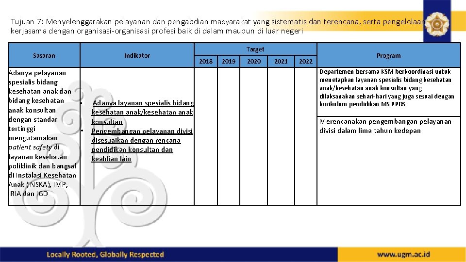 Tujuan 7: Menyelenggarakan pelayanan dan pengabdian masyarakat yang sistematis dan terencana, serta pengelolaan kerjasama