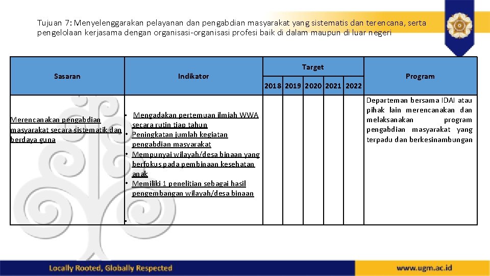 Tujuan 7: Menyelenggarakan pelayanan dan pengabdian masyarakat yang sistematis dan terencana, serta pengelolaan kerjasama