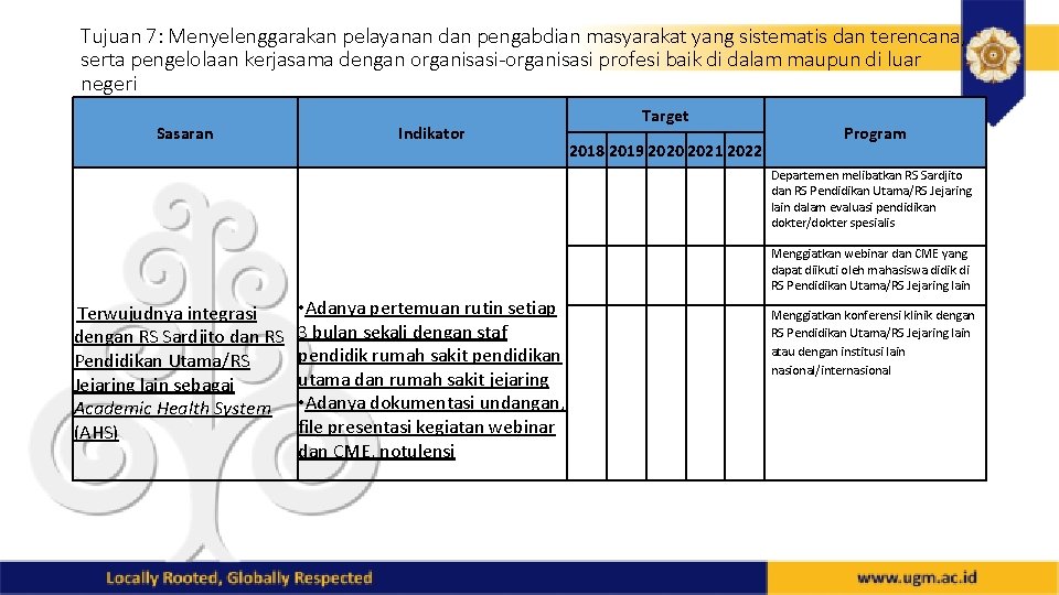 Tujuan 7: Menyelenggarakan pelayanan dan pengabdian masyarakat yang sistematis dan terencana, serta pengelolaan kerjasama