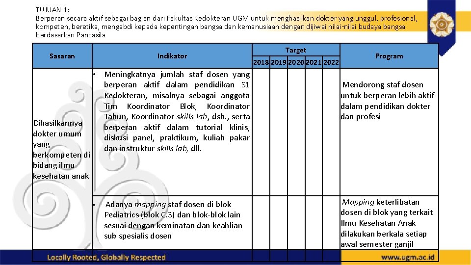 TUJUAN 1: Berperan secara aktif sebagai bagian dari Fakultas Kedokteran UGM untuk menghasilkan dokter