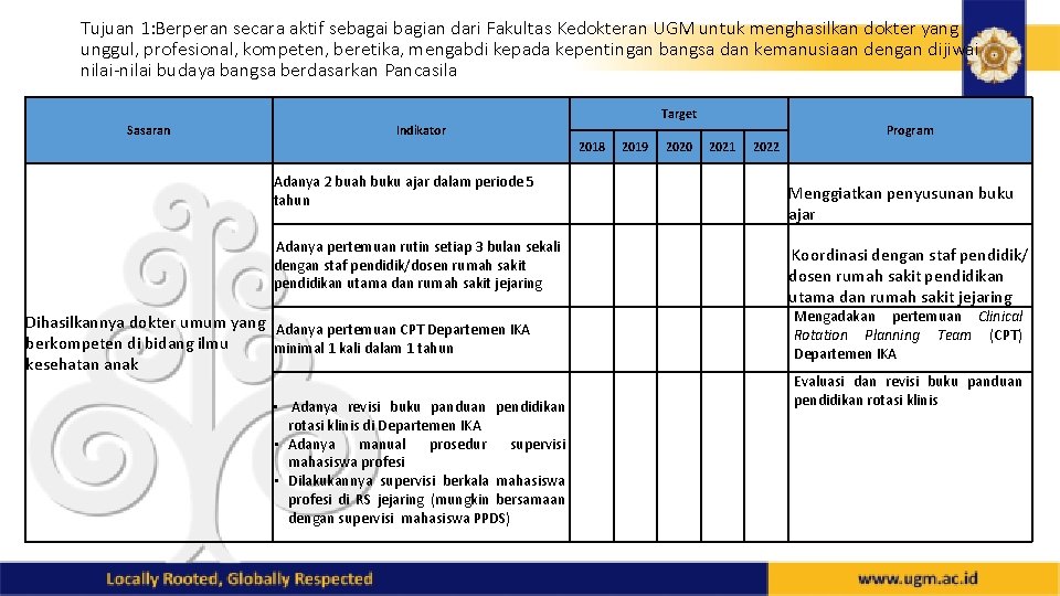 Tujuan 1: Berperan secara aktif sebagai bagian dari Fakultas Kedokteran UGM untuk menghasilkan dokter