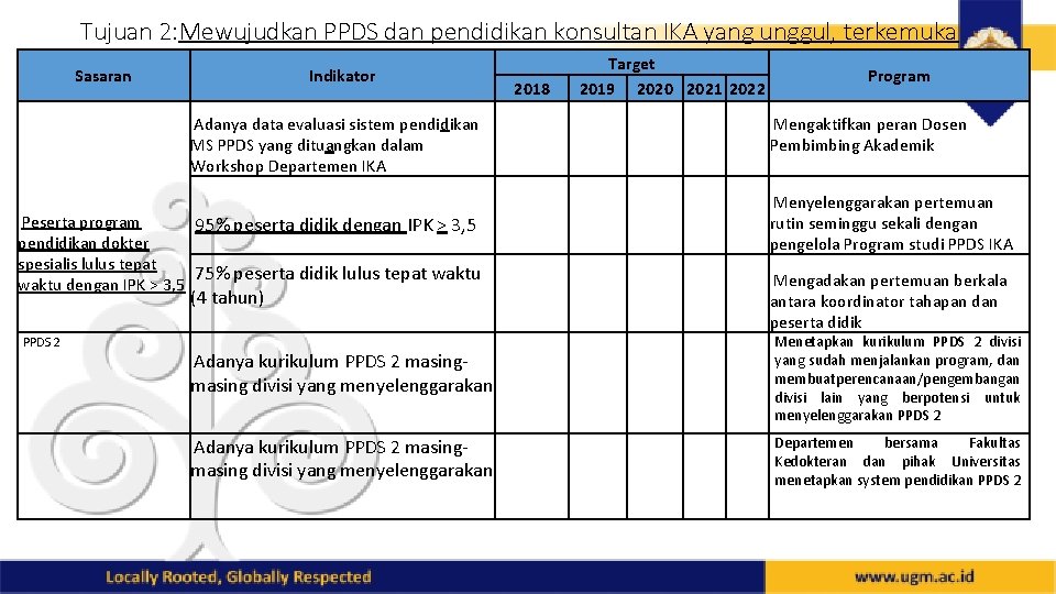 Tujuan 2: Mewujudkan PPDS dan pendidikan konsultan IKA yang unggul, terkemuka dan dipercaya baik