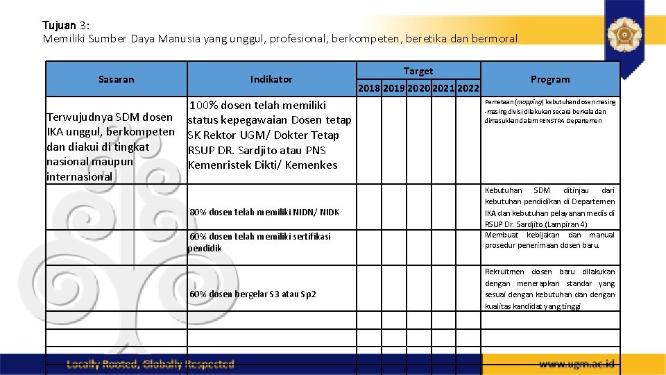 Tujuan 3: Memiliki Sumber Daya Manusia yang unggul, profesional, berkompeten, beretika dan bermoral Sasaran