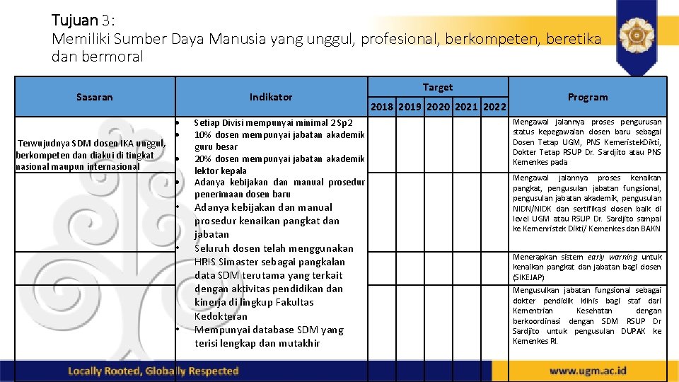 Tujuan 3: Memiliki Sumber Daya Manusia yang unggul, profesional, berkompeten, beretika dan bermoral Sasaran