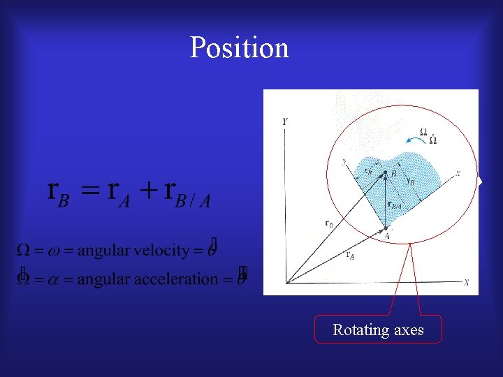 Position Rotating axes 