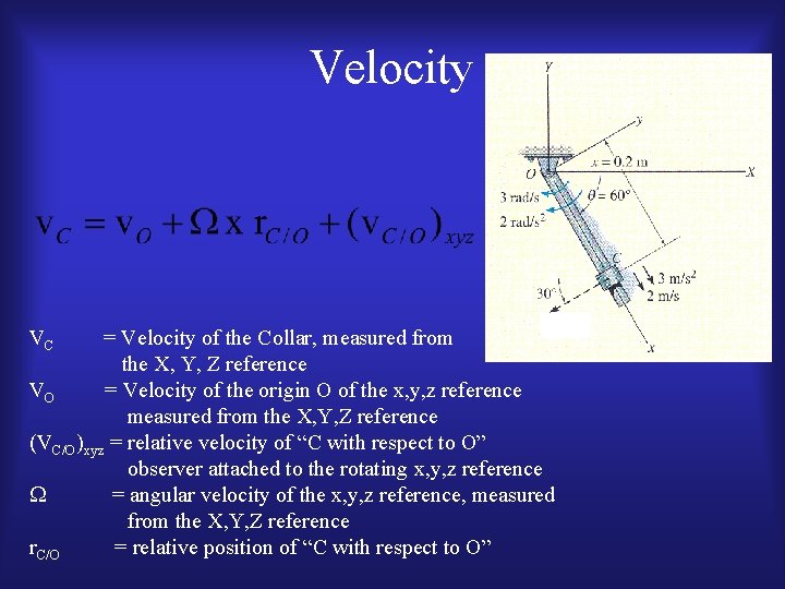 Velocity VC = Velocity of the Collar, measured from the X, Y, Z reference