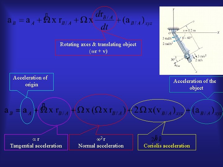 Rotating axes & translating object (wr + v) Acceleration of origin ar Tangential acceleration