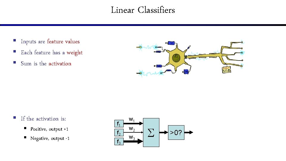 Linear Classifiers § Inputs are feature values § Each feature has a weight §