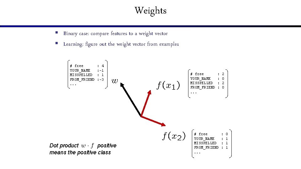 Weights § Binary case: compare features to a weight vector § Learning: figure out