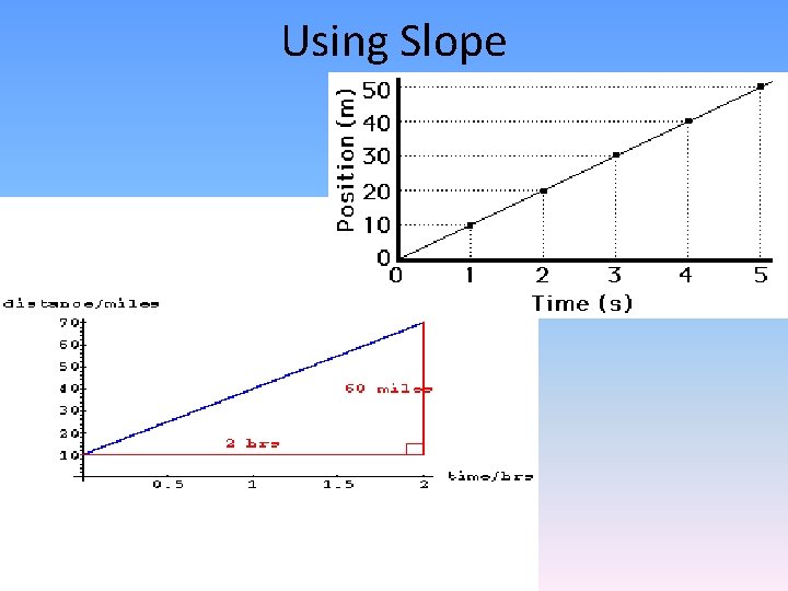 Using Slope 