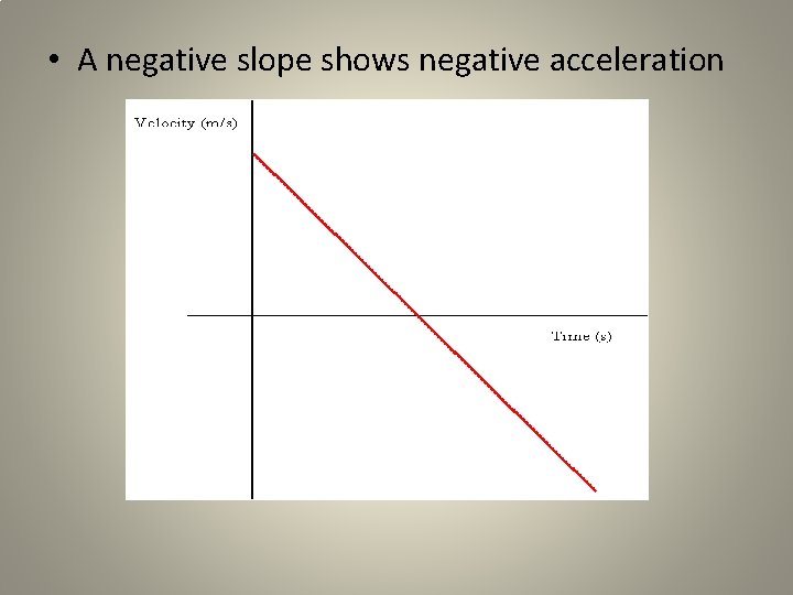  • A negative slope shows negative acceleration 