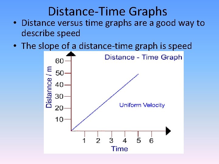 Distance-Time Graphs • Distance versus time graphs are a good way to describe speed