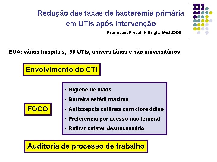 Redução das taxas de bacteremia primária em UTIs após intervenção Pronovost P et al.