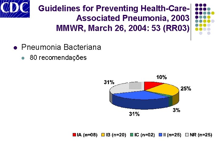 Guidelines for Preventing Health-Care. Associated Pneumonia, 2003 MMWR, March 26, 2004: 53 (RR 03)