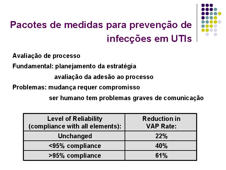 Pacotes de medidas para prevenção de infecções em UTIs Avaliação de processo Fundamental: planejamento