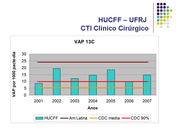 HUCFF – UFRJ CTI Clinico Cirúrgico 