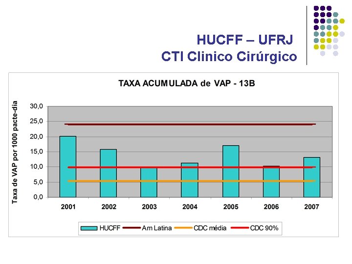 HUCFF – UFRJ CTI Clinico Cirúrgico 