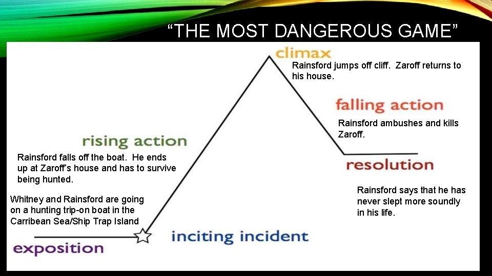 “THE MOST DANGEROUS GAME” Rainsford jumps off cliff. Zaroff returns to his house. Rainsford