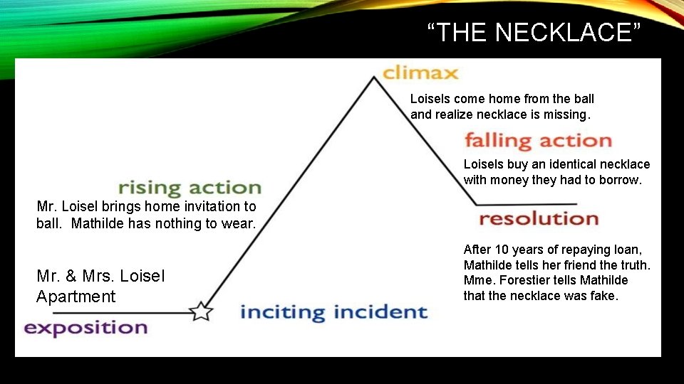 “THE NECKLACE” Loisels come home from the ball and realize necklace is missing. Loisels