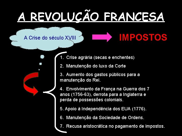 A REVOLUÇÃO FRANCESA A Crise do século XVIII IMPOSTOS 1. Crise agrária (secas e