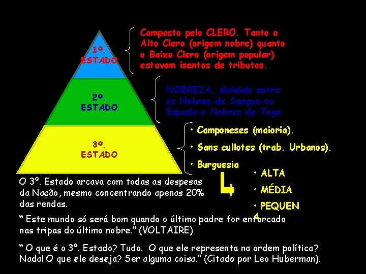 1º. ESTADO 2º. ESTADO Composto pelo CLERO. Tanto o Alto Clero (origem nobre) quanto 1º. ESTADO 2º. ESTADO Composto pelo CLERO. Tanto o Alto Clero (origem nobre) quanto