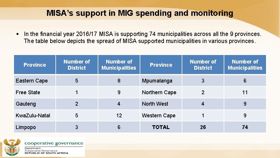 MISA’s support in MIG spending and monitoring § In the financial year 2016/17 MISA