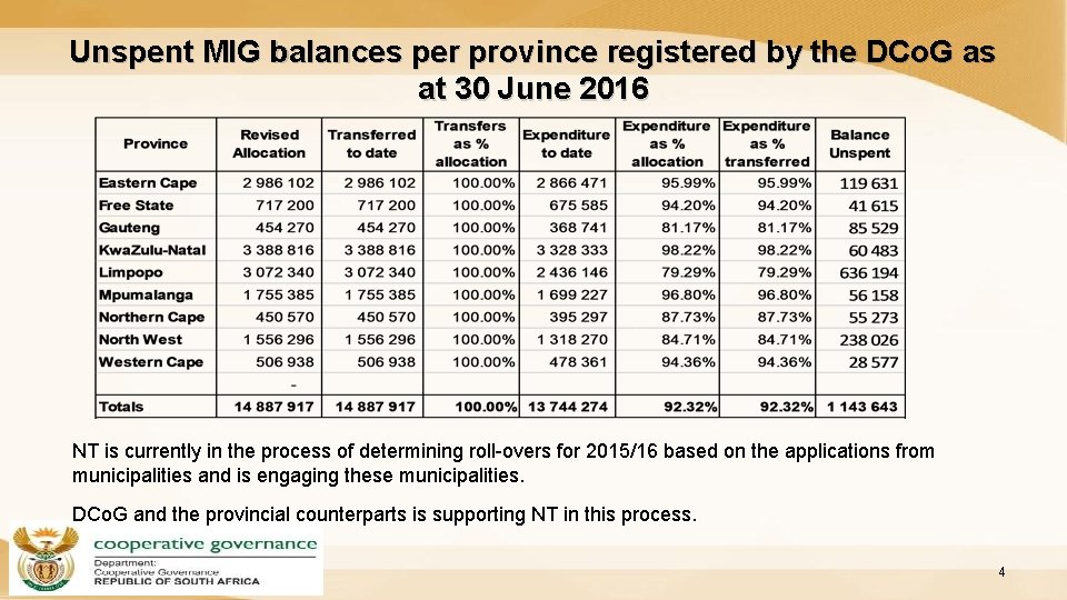 Unspent MIG balances per province registered by the DCo. G as at 30 June