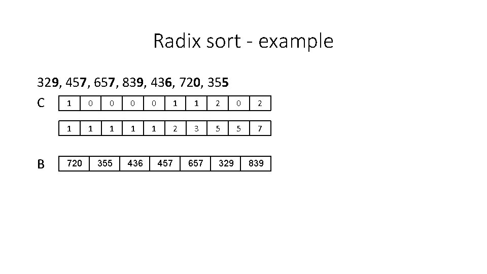 Radix sort - example 329, 457, 657, 839, 436, 720, 355 1 0 0