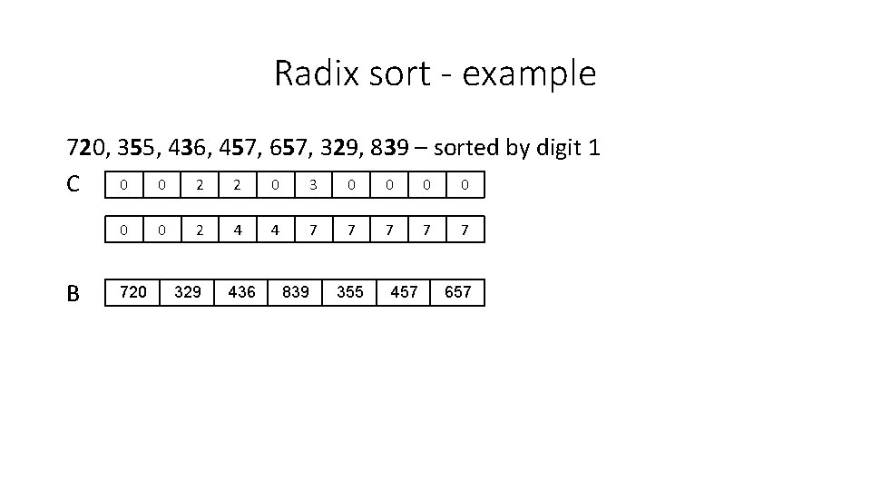 Radix sort - example 720, 355, 436, 457, 657, 329, 839 – sorted by