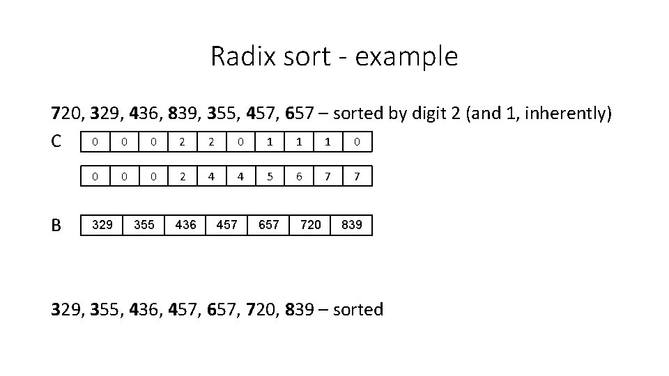 Radix sort - example 720, 329, 436, 839, 355, 457, 657 – sorted by