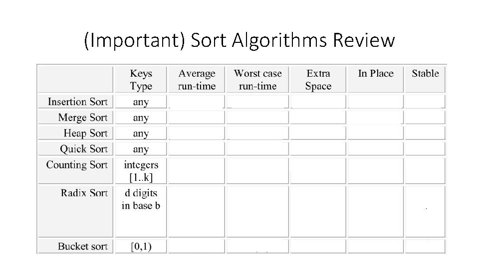 (Important) Sort Algorithms Review 