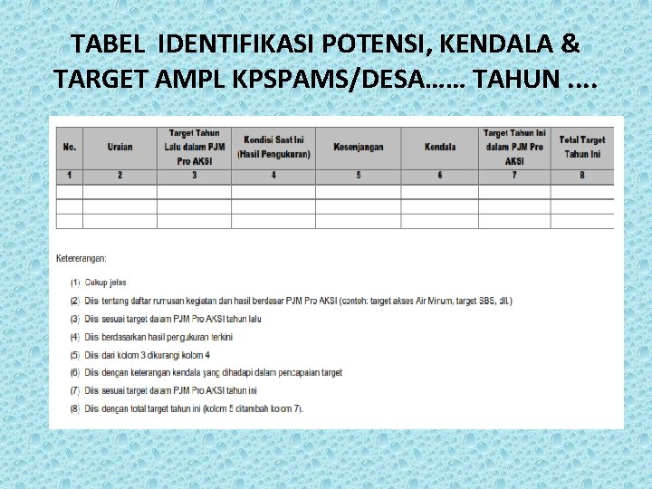 TABEL IDENTIFIKASI POTENSI, KENDALA & TARGET AMPL KPSPAMS/DESA…… TAHUN. . 