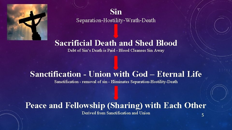 Sin Separation-Hostility-Wrath-Death Sacrificial Death and Shed Blood Debt of Sin’s Death is Paid - Sin Separation-Hostility-Wrath-Death Sacrificial Death and Shed Blood Debt of Sin’s Death is Paid -