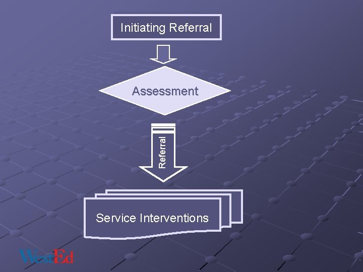 Initiating Referral Assessment Service Interventions 