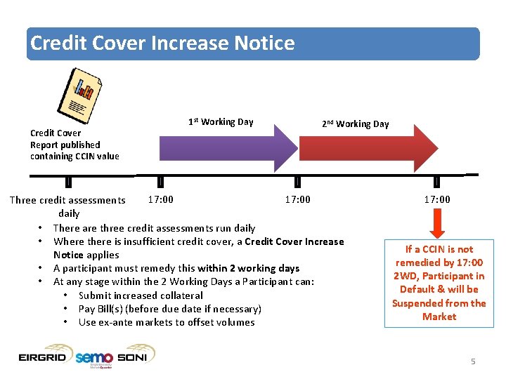 Credit Cover Increase Notice Credit Cover Report published containing CCIN value 1 st Working