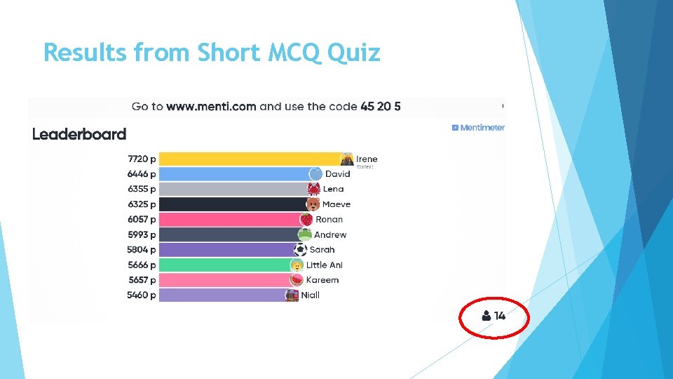 Results from Short MCQ Quiz 