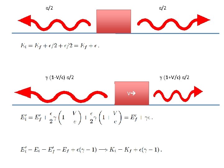 e/2 g (1 -V/c) e/2 g (1+V/c) e/2 V 