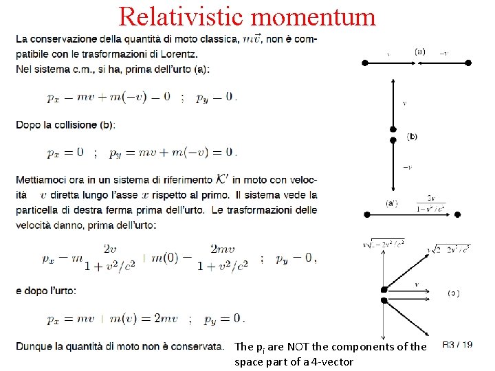 Relativistic momentum The pi are NOT the components of the space part of a