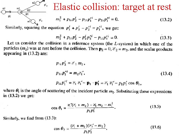 p’ 2 p 1 p’ 1 Elastic collision: target at rest 