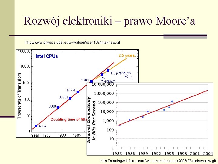 Rozwój elektroniki – prawo Moore’a http: //www. physics. udel. edu/~watson/scen 103/intel-new. gif http: //runningwithfoxes.