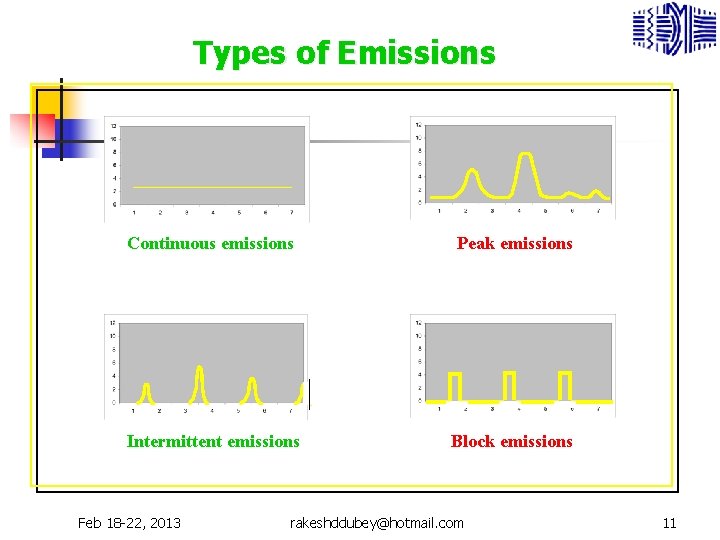 Types of Emissions Continuous emissions Peak emissions Intermittent emissions Block emissions Feb 18 -22,