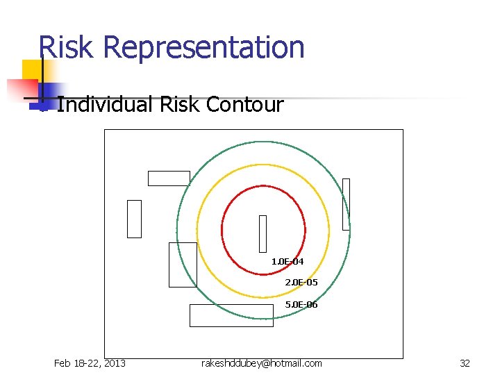 Risk Representation n Individual Risk Contour 1. 0 E-04 2. 0 E-05 5. 0