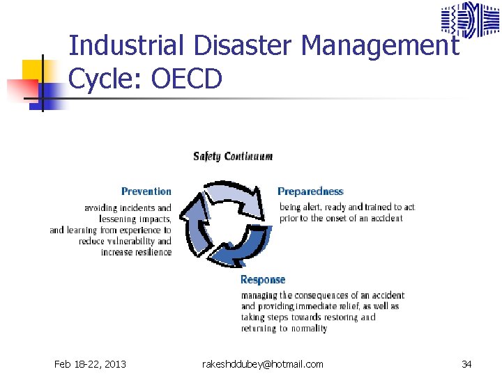 Industrial Disaster Management Cycle: OECD Feb 18 -22, 2013 rakeshddubey@hotmail. com 34 