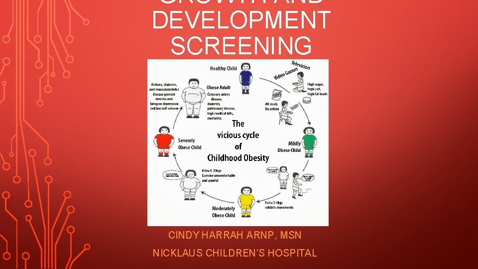 GROWTH AND DEVELOPMENT SCREENING CINDY HARRAH ARNP, MSN NICKLAUS CHILDREN’S HOSPITAL 