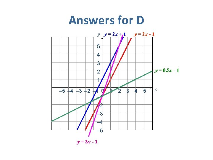 Answers for D y y = 2 x + 1 y = 2 x