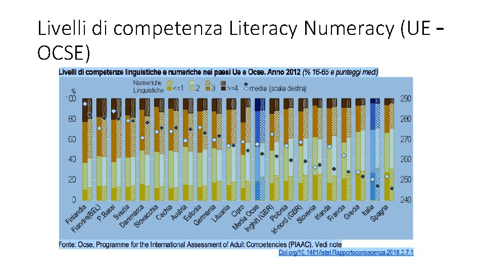 Livelli di competenza Literacy Numeracy (UE – OCSE) 