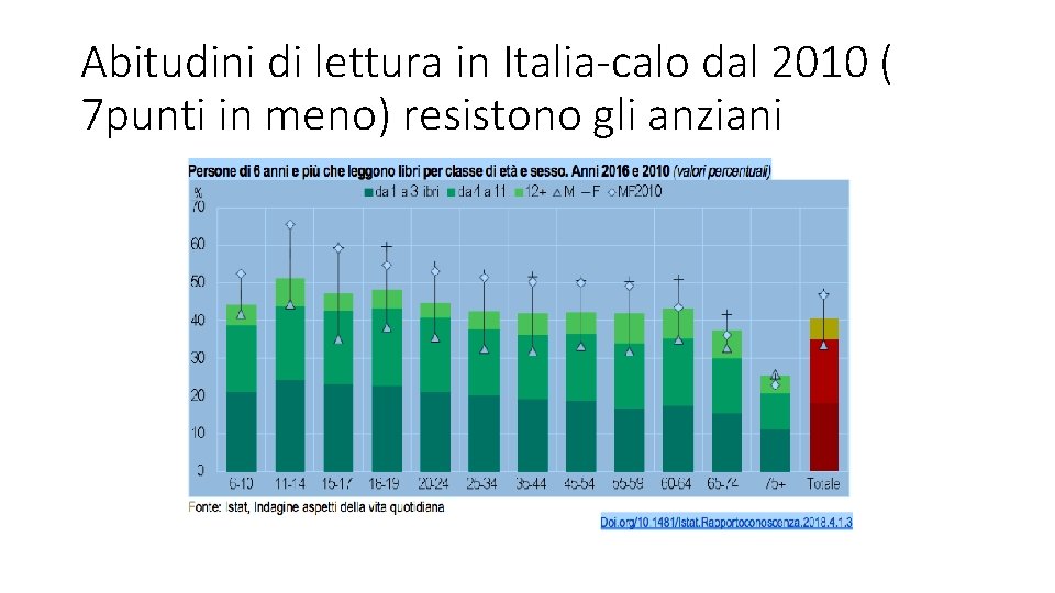 Abitudini di lettura in Italia-calo dal 2010 ( 7 punti in meno) resistono gli