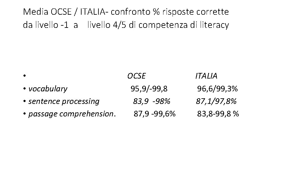 Media OCSE / ITALIA- confronto % risposte corrette da livello -1 a livello 4/5